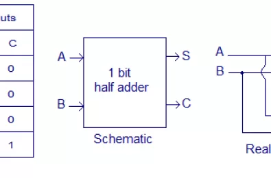 Mạch cộng bán phần ( half adder)